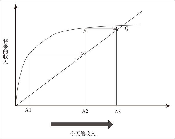 书籍《贫穷的本质：我们为什么摆脱不了贫穷（修订版）》 - 插图2