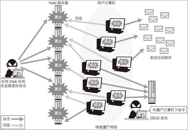 书籍《Web应用安全权威指南》 - 插图1