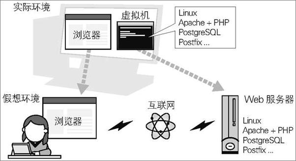 书籍《Web应用安全权威指南》 - 插图2