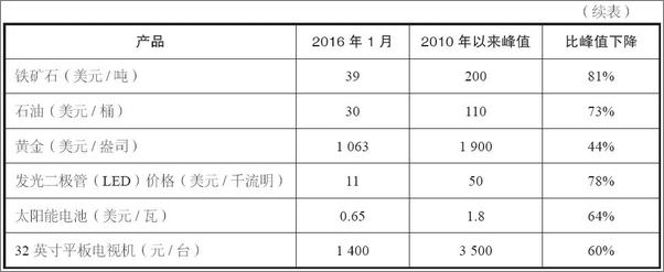 书籍《信贷的逻辑与常识》 - 插图1