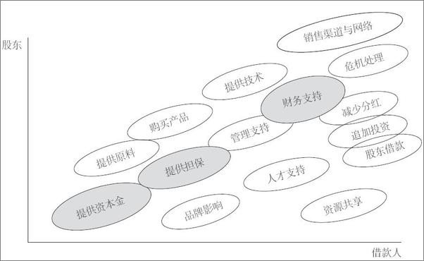 书籍《信贷的逻辑与常识》 - 插图2