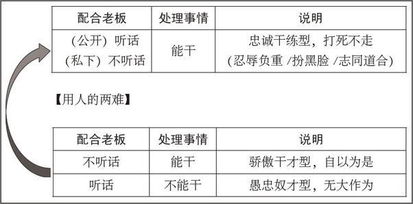 书籍《领导统御智慧_中国式管理实践篇》 - 插图2