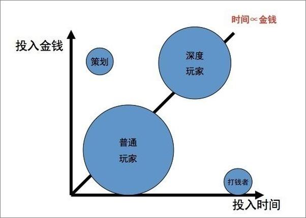 书籍《游戏人生与创业人生：知乎孙志超自选集》 - 插图1