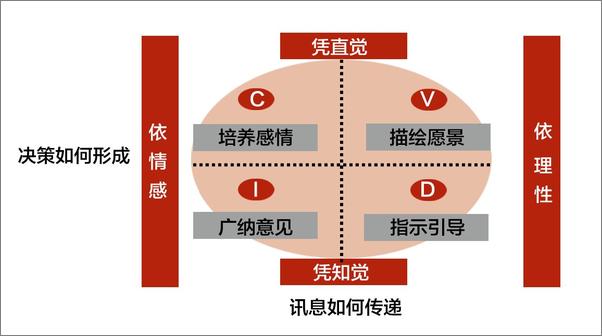 书籍《向NASA学团队建设》 - 插图1