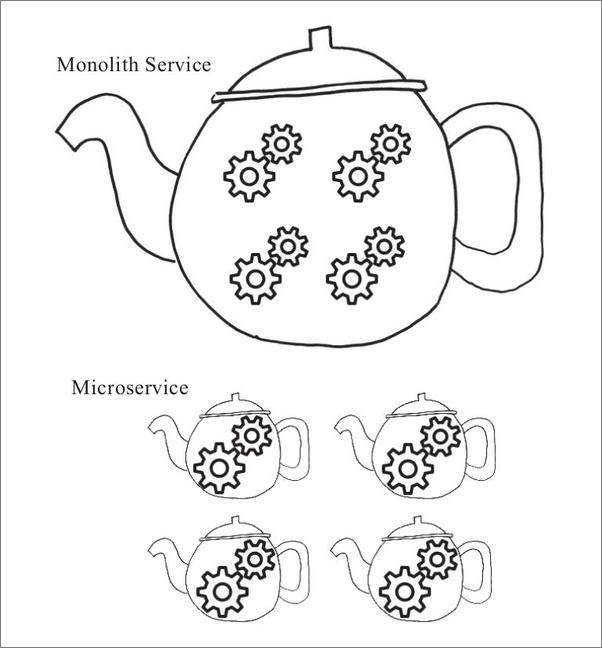 书籍《SpringBoot揭秘：快速构建微服务体系》 - 插图2