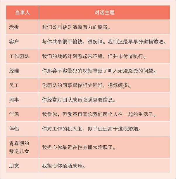 书籍《关键沟通：如何解决难题，不伤感情》 - 插图2