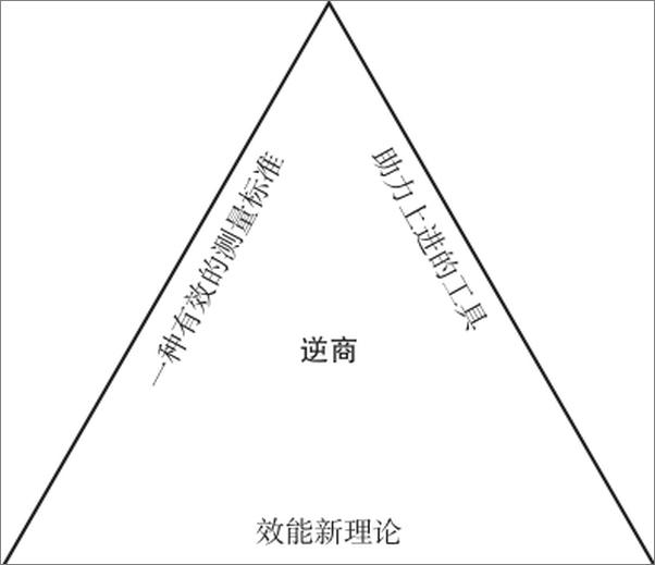 书籍《逆商：我们该如何应对坏事件》 - 插图2