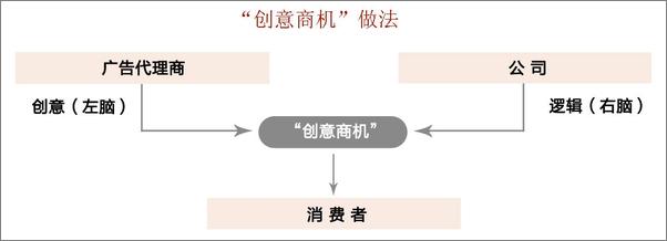 书籍《创意商机，123跳！》 - 插图2