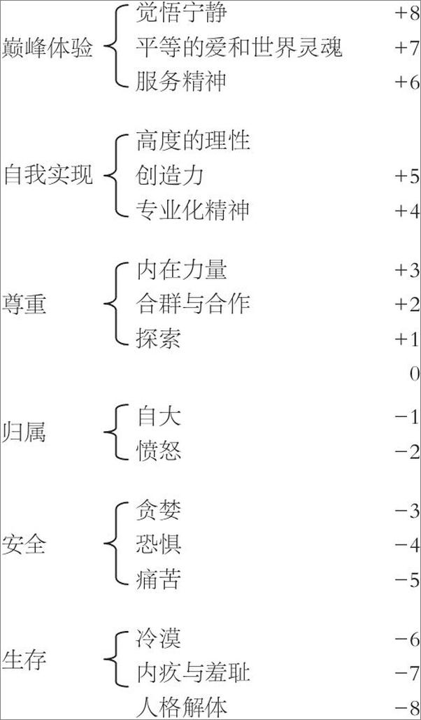 书籍《轻战略：量子时代的敏捷决策》 - 插图1