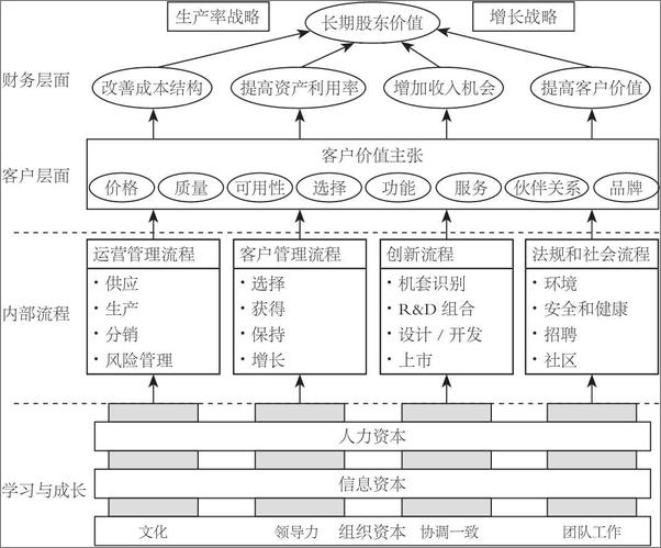 书籍《轻战略：量子时代的敏捷决策》 - 插图2