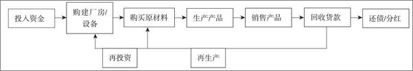 书籍《肖星的财务思维课》 - 插图1