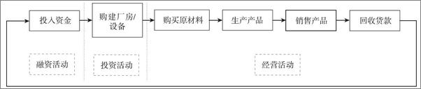 书籍《肖星的财务思维课》 - 插图2