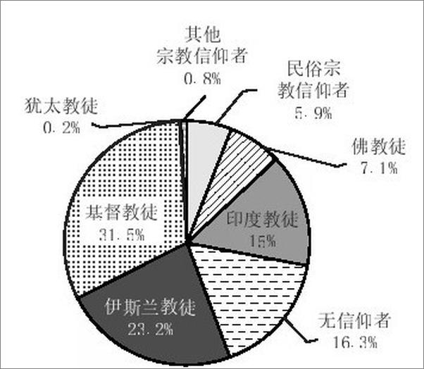 书籍《教堂经济学：宗教史上的竞争策略》 - 插图2