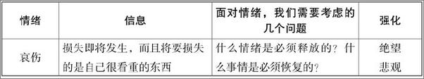 书籍《制怒：如何掌控自己和他人的情绪》 - 插图1