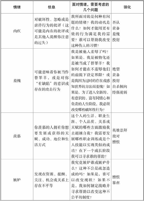 书籍《制怒：如何掌控自己和他人的情绪》 - 插图2