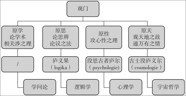 书籍《西周的哲学译词与中国传统哲学范畴》 - 插图2