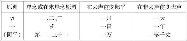 书籍《高中语文基础知识》 - 插图1