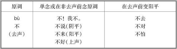 书籍《高中语文基础知识》 - 插图2