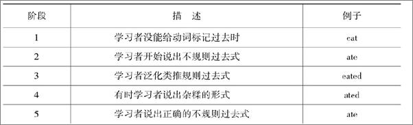 书籍《第二语言习得通论》 - 插图1