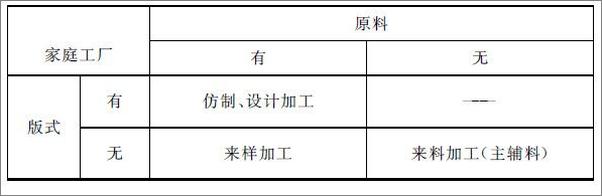 书籍《北大清华人大社会学硕士论文选编》 - 插图2