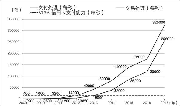 书籍《智能战略：阿里巴巴的成功与战略新蓝图》 - 插图2