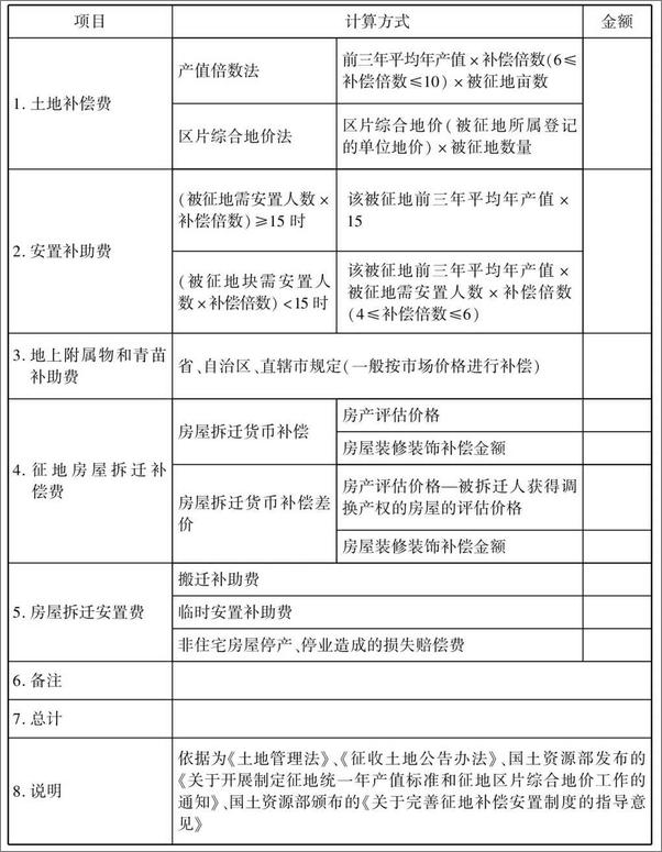 书籍《征地安置补偿索赔技巧和赔偿计算标准》 - 插图2