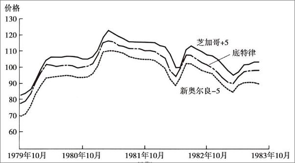 书籍《施蒂格勒自传 一个自由主义经济学家的》 - 插图2