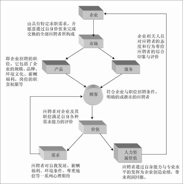 书籍《把招聘做到极致_我这样做到世界500强招聘经理》 - 插图2