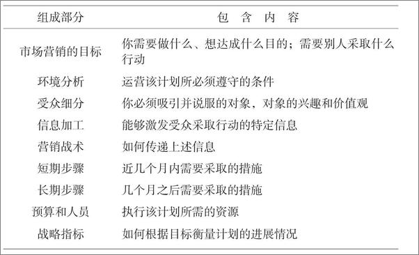 书籍《公益组织市场营销指南》 - 插图2