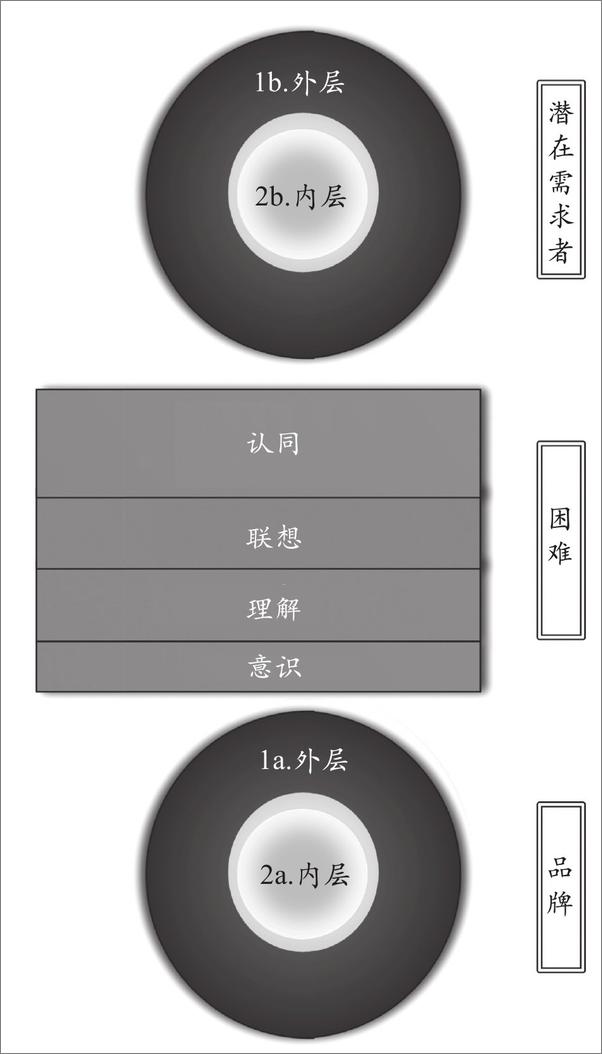 书籍《认同感：用故事包装事实的艺术（StoryBranding2.0_creating.epub》 - 插图2