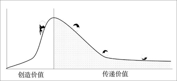 书籍《趋势红利》 - 插图1