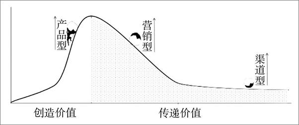 书籍《趋势红利》 - 插图2