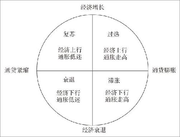 书籍《管清友的股票投资课：做趋势的朋友》 - 插图2