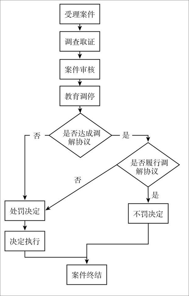 书籍《中华人民共和国治安管理处罚法》 - 插图2