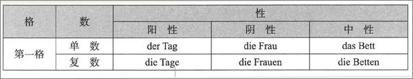 书籍《新编德语教程》 - 插图2