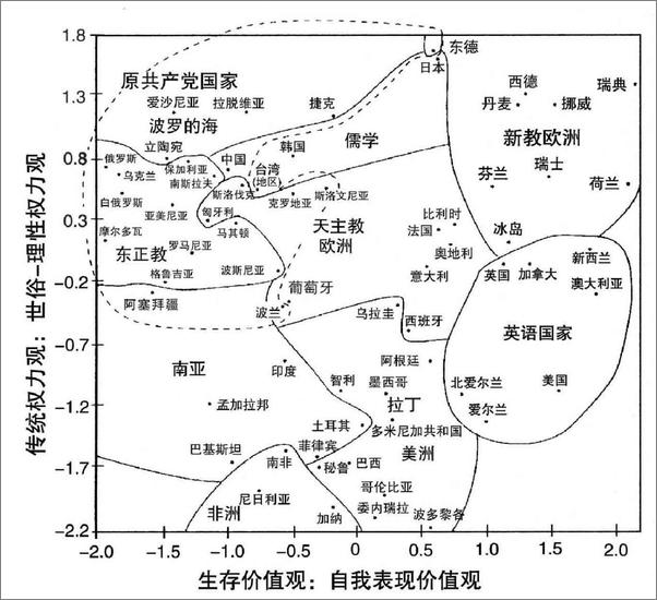 书籍《文化的重要作用：价值观如何影响人类进步》 - 插图1