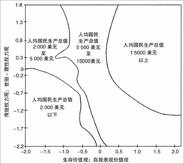 书籍《文化的重要作用：价值观如何影响人类进步》 - 插图2