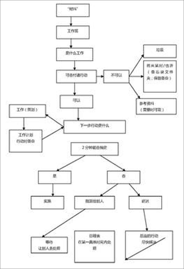 书籍《尽管去做》 - 插图1