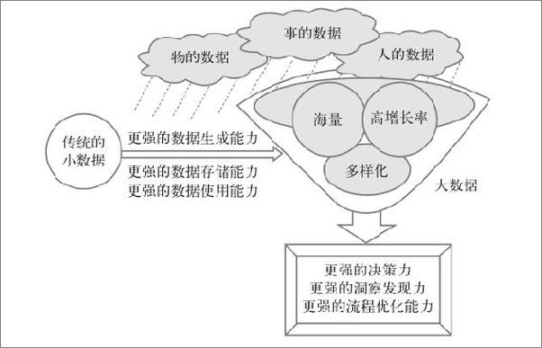 书籍《块数据》 - 插图2