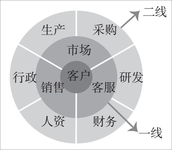 书籍《大营销哲学：实现跨越式增长的6大认知和3大思维》 - 插图2