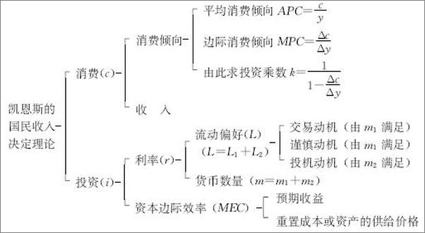 书籍《21世纪经济学系列教材_西方经济学》 - 插图1