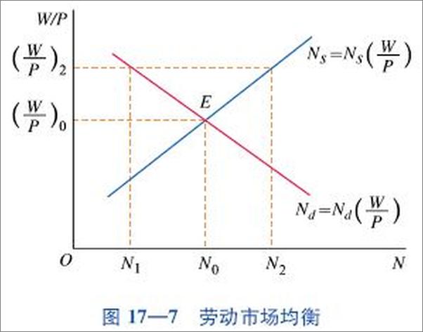 书籍《21世纪经济学系列教材_西方经济学》 - 插图2