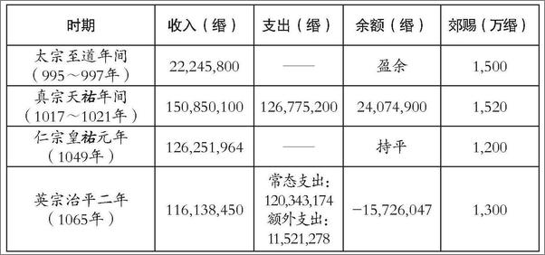 书籍《庙堂往事历史上的京官与地方大员》 - 插图2