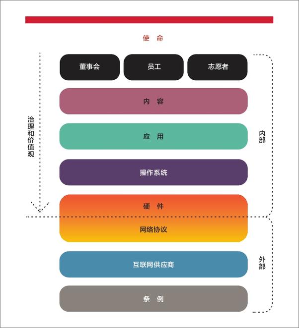 书籍《斯坦福社会创新评论.6》 - 插图2