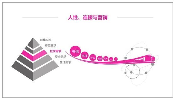 书籍《社群营销：方法、技巧与实践》 - 插图2