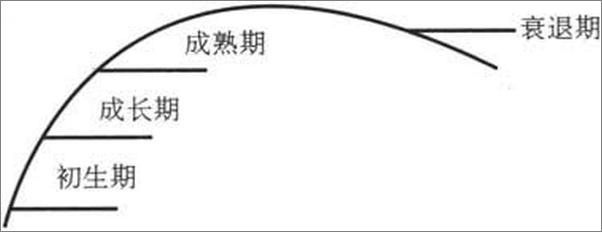 书籍《商战中的心理学_一眼洞穿决策天机》 - 插图2