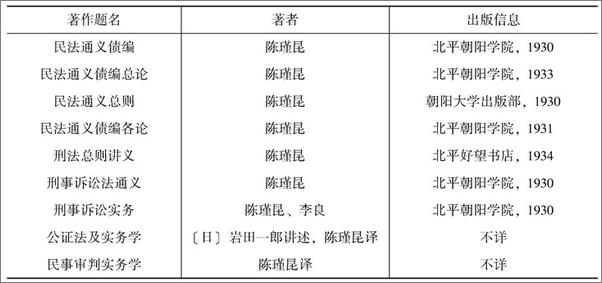 书籍《近代法律人的世界》 - 插图2