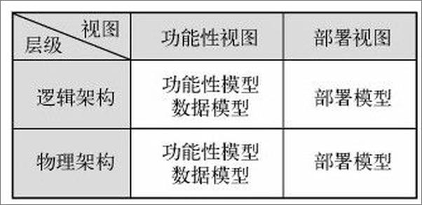 书籍《架构实战_软件架构设计的过程》 - 插图1