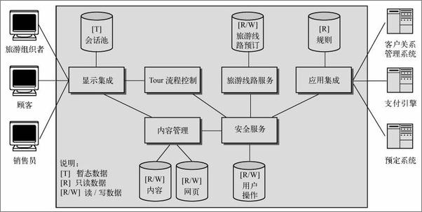 书籍《架构实战_软件架构设计的过程》 - 插图2