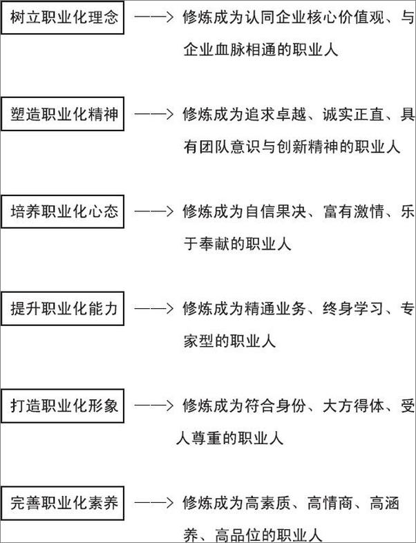 书籍《不逼自己职业化，就不知道舞台有多大》 - 插图2